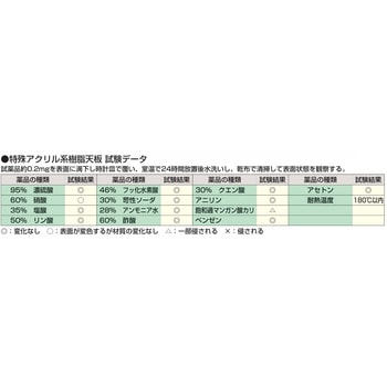 注文コード:63792567,63792576,63792585,63792594 中量実験用作業台(CHC/耐荷重500kg/アクリル系樹脂天板/H800/固定式) - サカエ