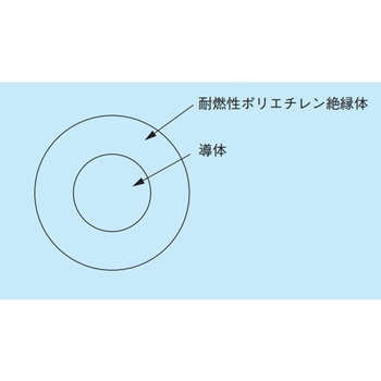 注文コード:63969633 600V耐燃性ポリエチレン絶縁電線 - フジクラ・ダイヤケーブル