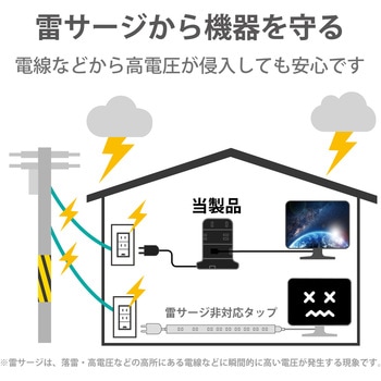 注文コード:64044375,64044384 電源タップ タワー型 2m 2P 8個口 USB付 (コンセント×8 USB A×5) 雷ガード ほこり防止シャッター - エレコム