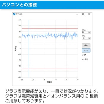 注文コード:64326423 チャージプレートモニター ホーザン
