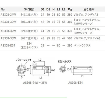 注文コード:64698035 1/2"DR インパクト用ハブソケットセット(ハブナット/ハブボルト - エスコ