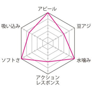 注文コード:64700170,64700179,64700188,64700197,64700206,64700215,64700224,64700240,64700249,64700258,64700267,64700276,64700285,64700294 ECOGEAR アジ職人 アジマスト2.4inch マルキュー