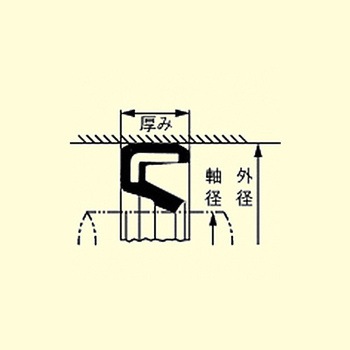 注文コード:64714117 25x35x 5mm オイルシール(G/ニトリル) エスコ