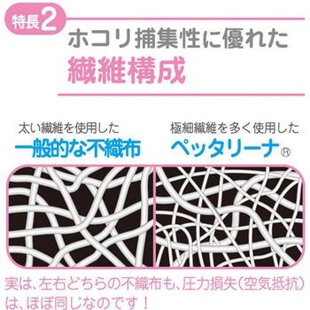 注文コード:64821199 Φ210mm 通風口用フィルター(3枚) - エスコ