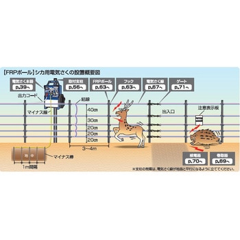 注文コード:65294190 5段300mFRPソーラーセット 末松電子製作所