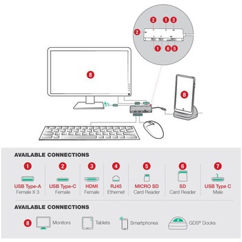 注文コード:65553454 GDS ハブポート(USB TypeC給電) ラムマウント