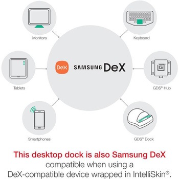 注文コード:65553454 GDS ハブポート(USB TypeC給電) ラムマウント