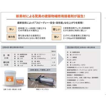 注文コード:65880931 Uボンド 400g 施工用補修材 ニッショウ機器