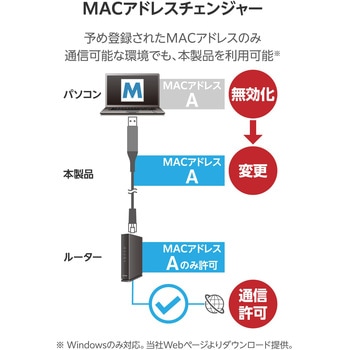 注文コード:66294780,66294789,66294798,66294807 USB-A 有線LAN変換ケーブル 1Gbps対応 ドライバ不要 Gigabit イーサネット ノートPC/Nintendo Switch - エレコム