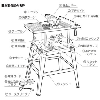 注文コード:66313644 木工用スタンド付テーブルソー - パオック