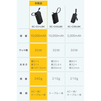 注文コード:67162640 モバイルバッテリー コンセント一体型 10000mAh PD 35W PPS対応 USB-Cケーブル内蔵 2台同時 LED残量1%表示 - エレコム