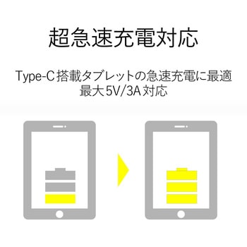 注文コード:69018933 USB変換アダプタ C-microB(メス) USB2.0 難燃性 タブレット - エレコム