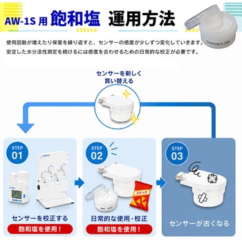 注文コード:69391509,69391518,69391527,69391536,69391545,69391554,69391570 飽和塩 水分活性測定装置AWシリーズ用 - SIBATA(柴田科学)