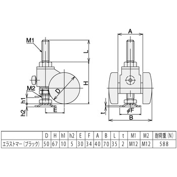 注文コード:69550164 キャスパッドΦ50-M12エラストマー(ブラック) SUS(エスユーエス)