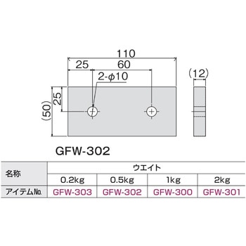 ウエイト 0.5kg SUS(エスユーエス)