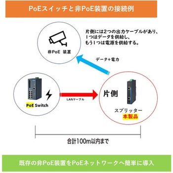 注文コード:70432934 産業用PoEインジェクター/PoEスプリッター - Advantech(アドバンテック)