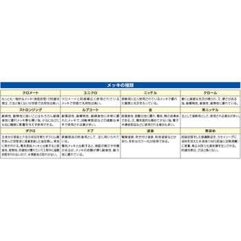 注文コード:70439470 コンビネーションラチェットレンチセット - エスコ