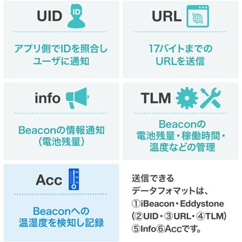 注文コード:70605615,05823496 BLEビーコン サンワダイレクト