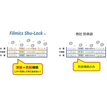 注文コード:70827420 LDゴミ袋 Shu-Lock ECO アニマル柄パッケージ 30枚入 中本アドバンストフィルム - 中本アドバンストフィルム