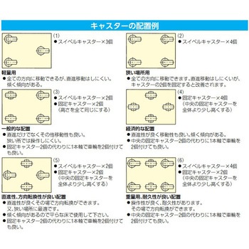 注文コード:70985839 キャスター (スティール車輪・レール用) - エスコ