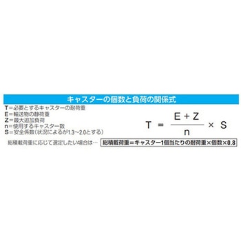 注文コード:70985839 キャスター (スティール車輪・レール用) - エスコ