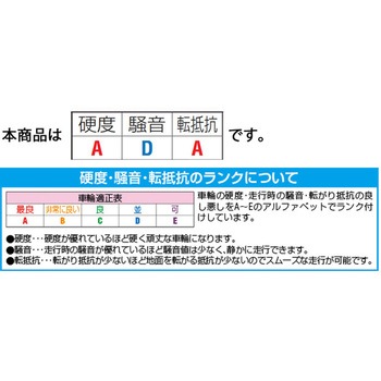 注文コード:70985848 キャスター (ナイロン車輪・レール用) - エスコ