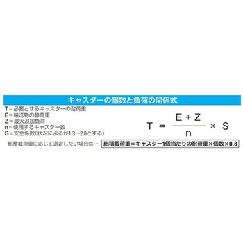 注文コード:70985857 キャスター (ナイロン車輪・レール用) - エスコ