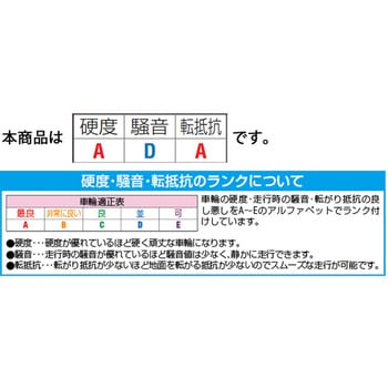 注文コード:70985857 キャスター (ナイロン車輪・レール用) - エスコ
