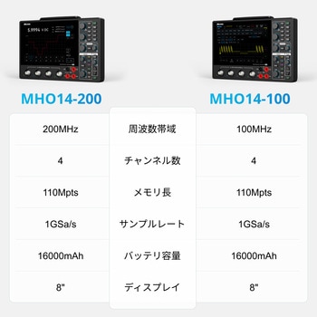 注文コード:70987695,70987711 オシロスコープ MHO1シリーズ (100~200MHz、4ch、1GS/s、110M、12bit) - Micsig