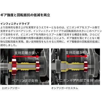 注文コード:71599441 オシアジガーエフカスタム - SHIMANO(シマノ)