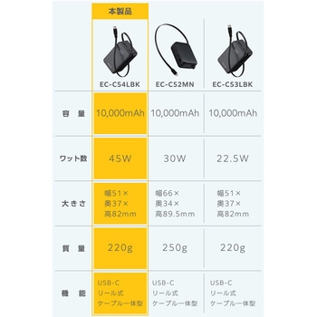 注文コード:71638948,71638939 巻取り式USB-Cケーブル一体型 モバイルバッテリー 10000mAh 45W PD/PPS対応 USB-C/USB-Aポート パススルー - エレコム