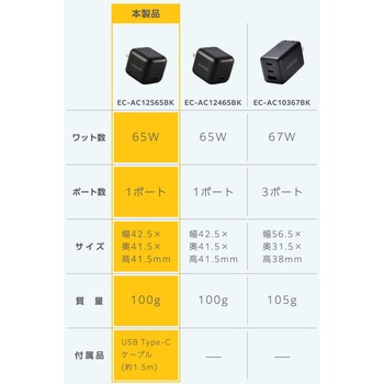 注文コード:72498740 充電器 USB Type-C×1ポート C-Cケーブル付属 1.5m PD 最大65W パソコン スマホ タブレット iPhone 小型 - エレコム