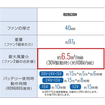注文コード:72756139,72756148,72756157,72756166,72756175,72756191 空調風神服 ファンネット付長袖ブルゾン(24Vジャパンモデル エアーダクトベスト&プラズマクラスターハイパワーファンセット&バッテリーセット 2026) - サンエス