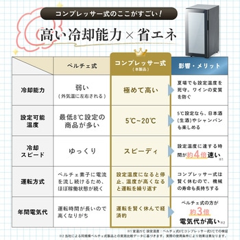 注文コード:72855959,72855968 ワインセラー コンプレッサー式 小型 ワインクーラー 温度 - YAMAZEN(山善)