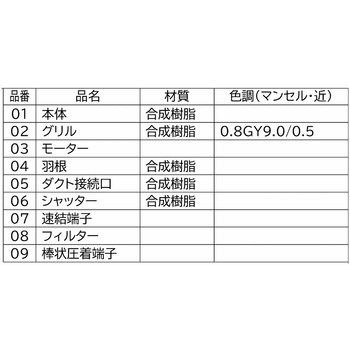 注文コード:73468845 ダクト用換気扇 低騒音形 リニューアル専用フィルター付 24時間換気機能付き 定風量タイプ - 三菱電機