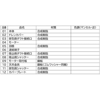 注文コード:73468940 中間取付形ダクトファン 1~3部屋換気用 低騒音 高静圧形 24時間換気機能付き - 三菱電機