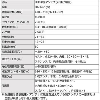注文コード:73472300 UHF平面アンテナ(26素子相当) - DXアンテナ