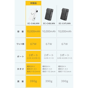 注文コード:73472327,72119988 コンセント一体型 モバイルバッテリー 10000mAh PD対応 30W 2ポート(Type-C+USB-A) PSE適合 残量1%表示 - エレコム