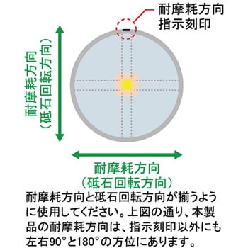 注文コード:73631696,73631705 GシャープHalf NORITAKE(ノリタケ)