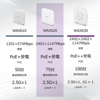 注文コード:77197944 AX3600 Insight アプリ&クラウド ワイヤレスアクセスポイント - NETGEAR