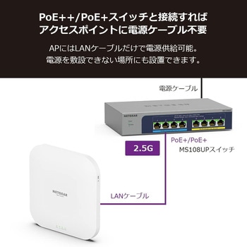 注文コード:77197944 AX3600 Insight アプリ&クラウド ワイヤレスアクセスポイント - NETGEAR