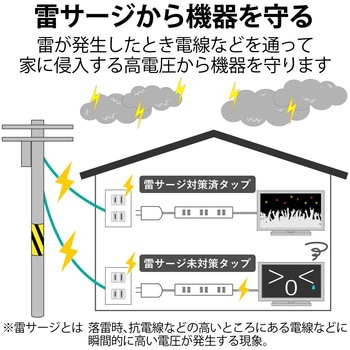 注文コード:74216144,74216135,74216126 電源タップ 延長コード 3個口 2P 雷ガード スイングプラグ コンセント - エレコム