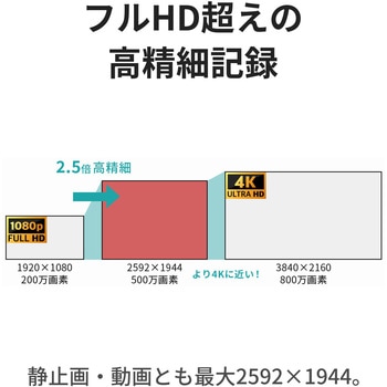 注文コード:75355569 USB接続式デジタル顕微鏡 500万画素 最大200倍 白色LED8灯・計測ソフト対応 - スリーアールソリューション
