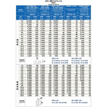 注文コード:75524531 TIALNコート2枚刃超硬エンドミル - PROCHI(プロチ)