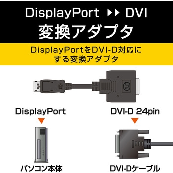 注文コード:75908551 Displayport変換アダプタ ディスプレイポート-DVI - エレコム