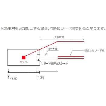 シリコンラバーヒーター 【熱電対10m、リード線延長10m】 スリーハイ