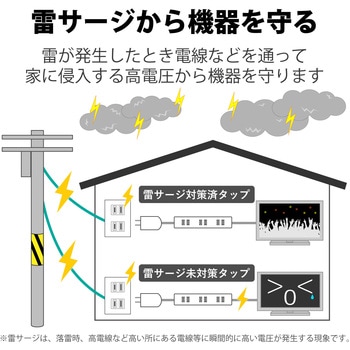 注文コード:76081914,76081905 電源タップ 延長コード 2個口 3P マグネット 固定用フック穴付 抜け止め 雷ガード LED付 工事用 RoHS OAタップ - エレコム