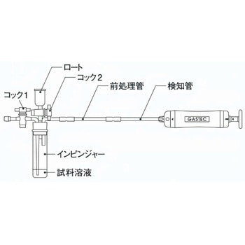 ひ素用ガス発生用 インピンジャー 331-3 ガステック