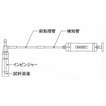 水銀用ガス発生用 インピンジャー 332-40 ガステック