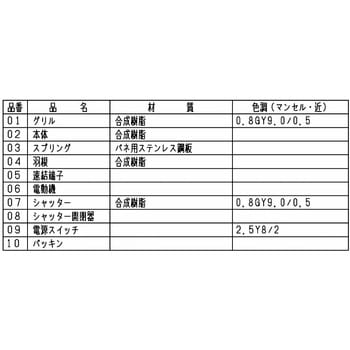 注文コード:77433659 〈高密閉電気式シャッタータイプ〉パイプ用ファン「とじピタ」Φ100タイプ(標準タイプ) - 三菱電機